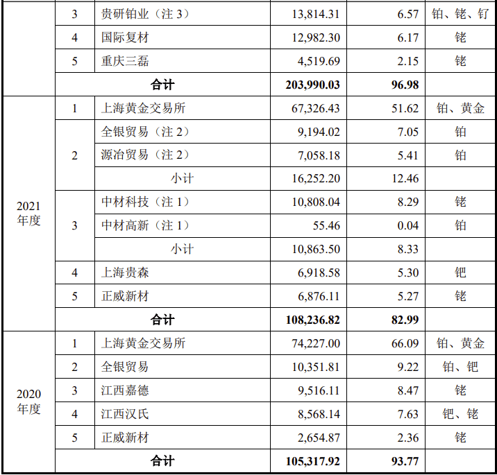稀贵金属价格(稀有金属价格走势图)
