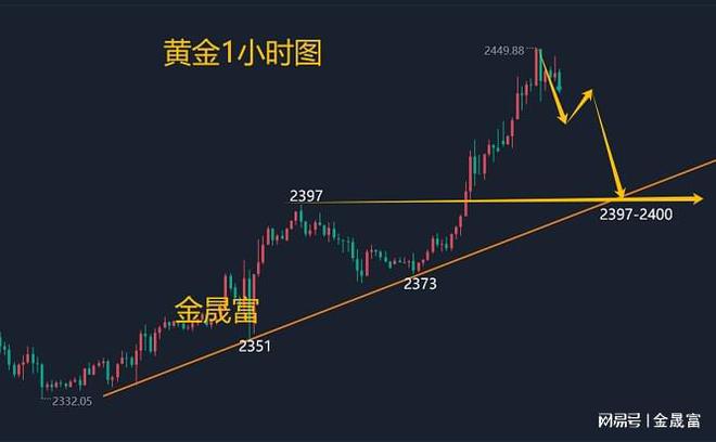 贵金属黄金分析(贵金属基本面分析)