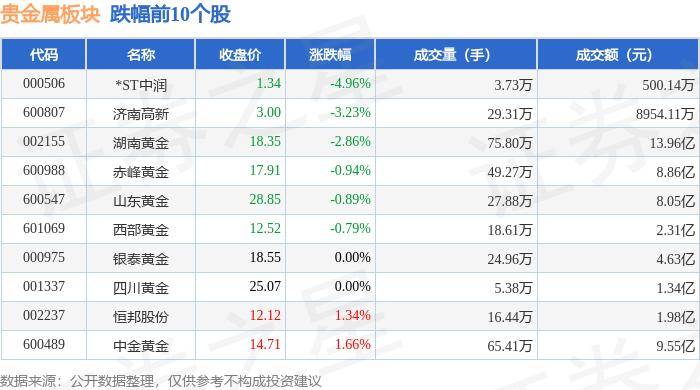 贵金属自查报告的简单介绍
