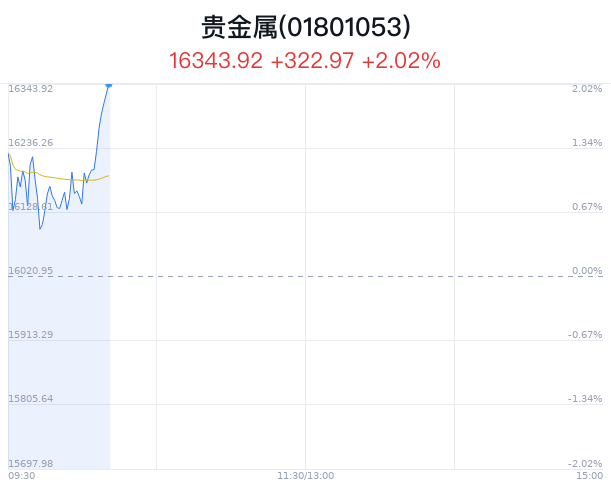 贵金属自查报告的简单介绍