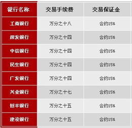 贵金属交易软件手续费(贵金属手续费最少是什么软件)