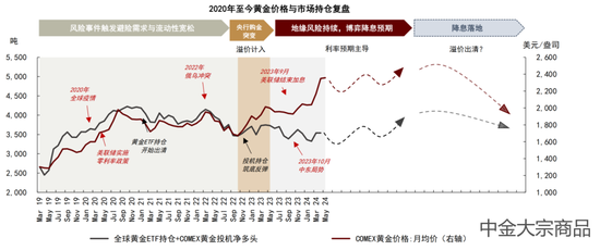 贵金属远期业务包括(贵金属远期交易不进行实物交割)