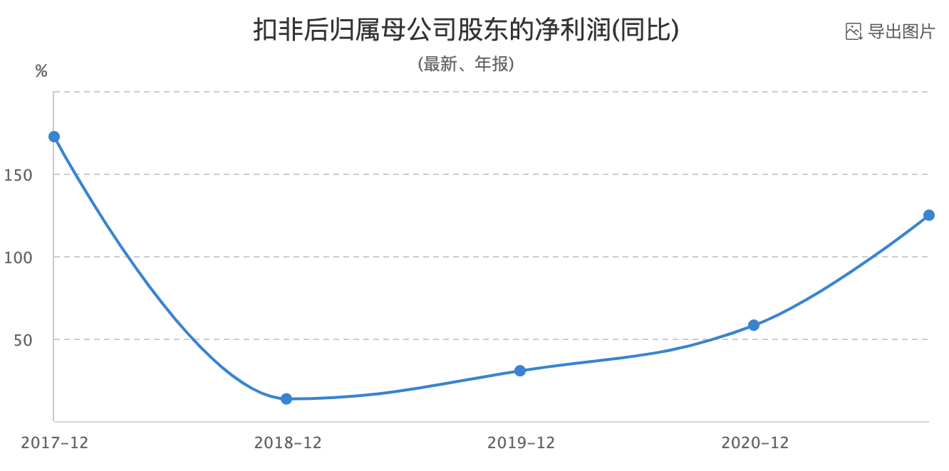 锂算贵金属吗(锂是金属元素吗?)