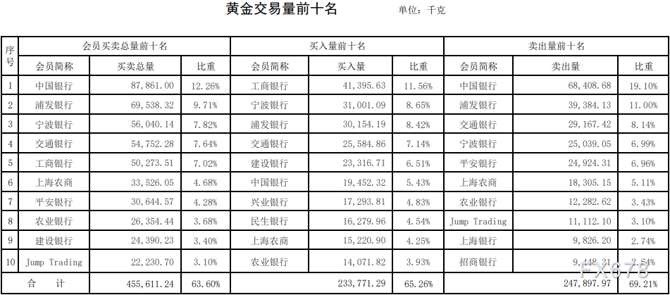 贵金属国际行情(贵金属国际行情最新消息)