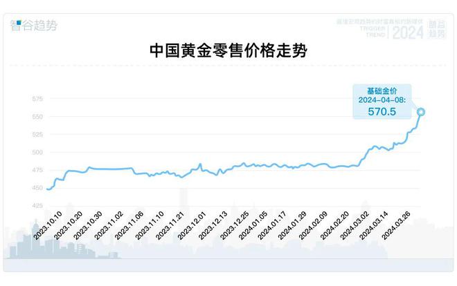 贵金属国际行情(贵金属国际行情最新消息)