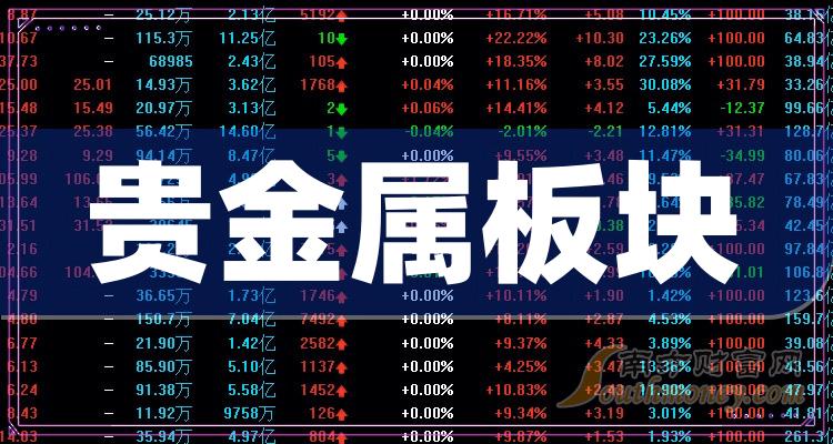 贵金属业务主要种类(贵金属业务的主要业务品种)