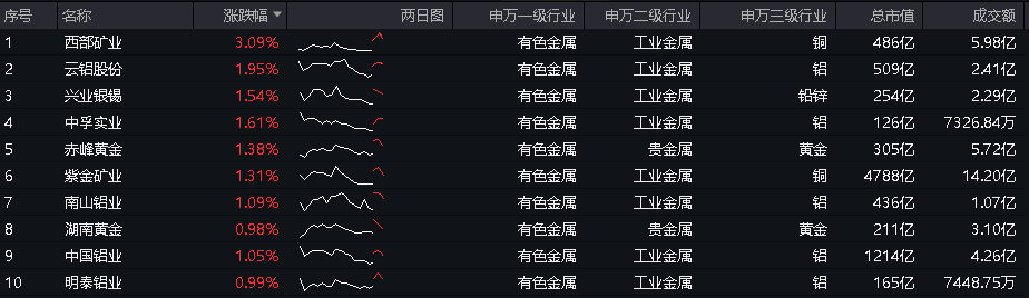 贵金属等级(金属贵重等级排名)