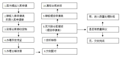 如何交易贵金属(贵金属怎么卖出呢)