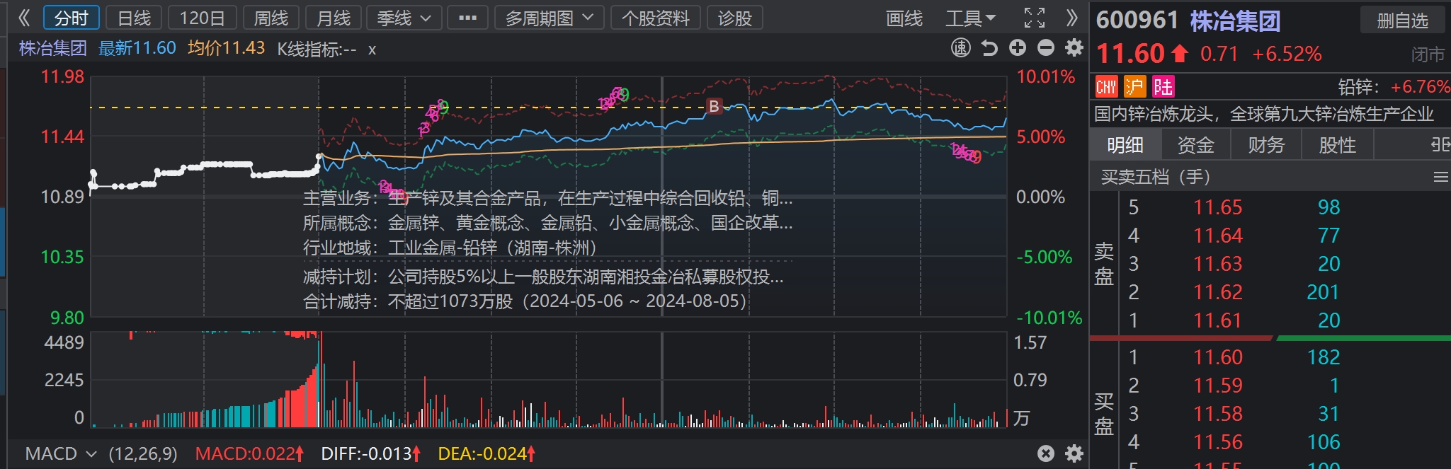 贵金属炒股(贵金属炒股软件)