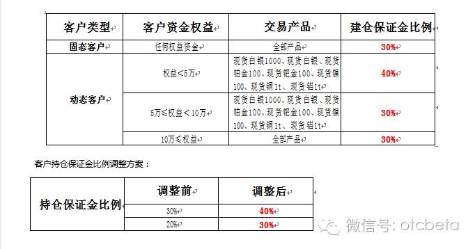 贵金属业务主要种类(贵金属业务可分为哪些业务)