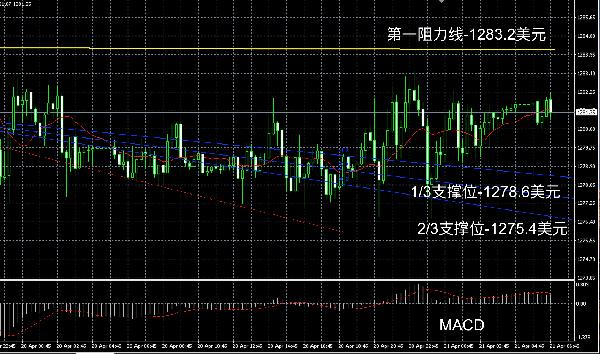 贵金属超短线(贵金属适合长线还是短线)