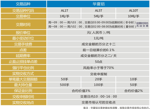 贵金属现货软件(现货贵金属软件下载)