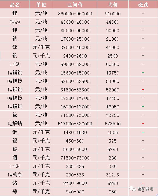贵金属排行榜(贵金属价格排名一览表)