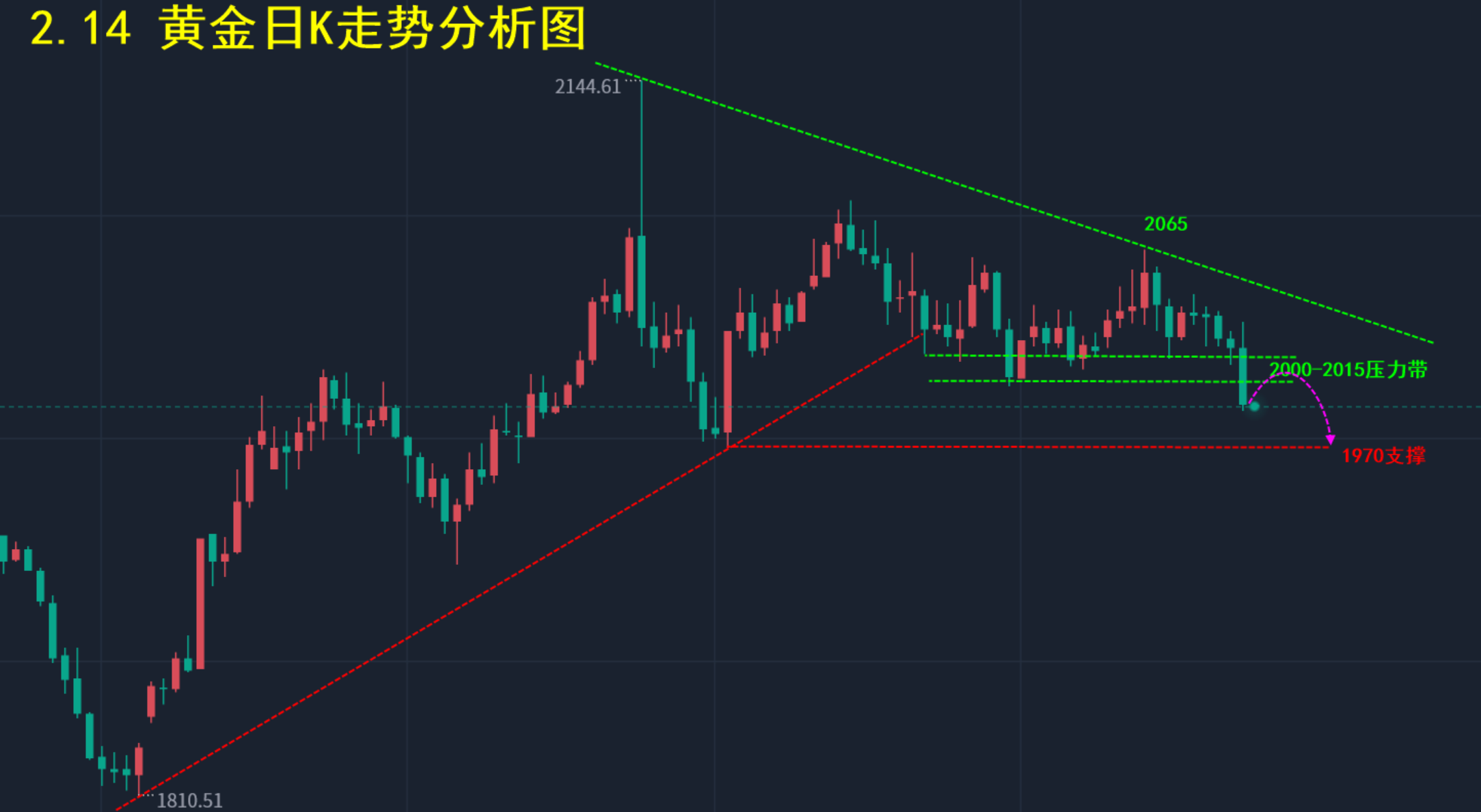 贵金属实时走势(贵金属实时走势分析)