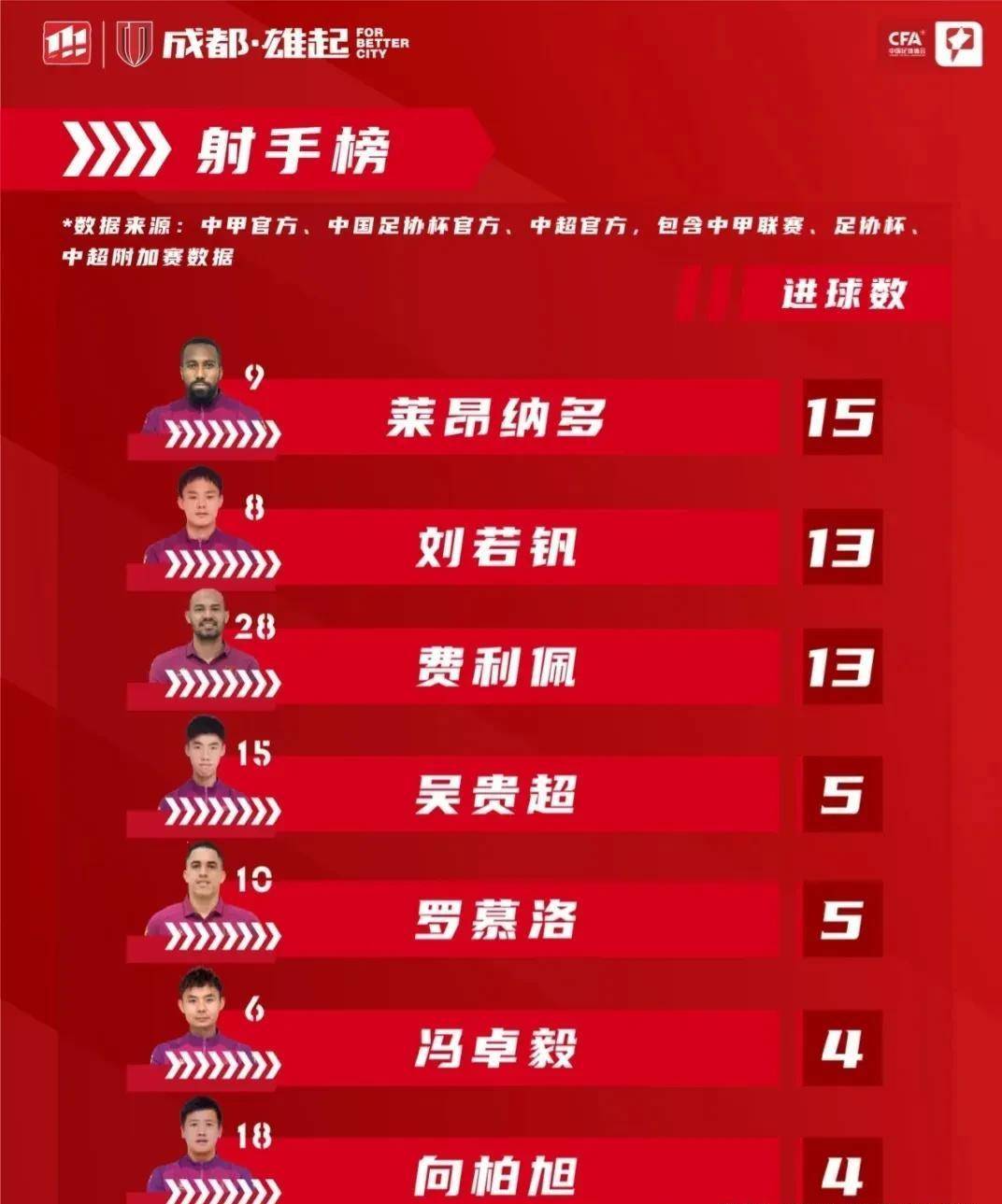 中超贵金属(中超最贵球员)