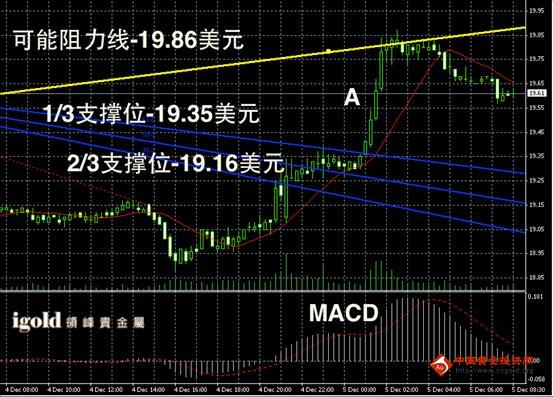 短线贵金属(短线贵金属双向交易有诈骗风险吗)