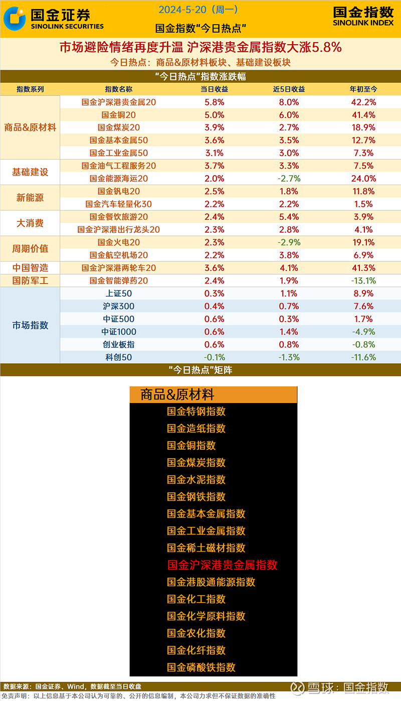 今日贵金属行情(忠信珠宝贵金属行情)