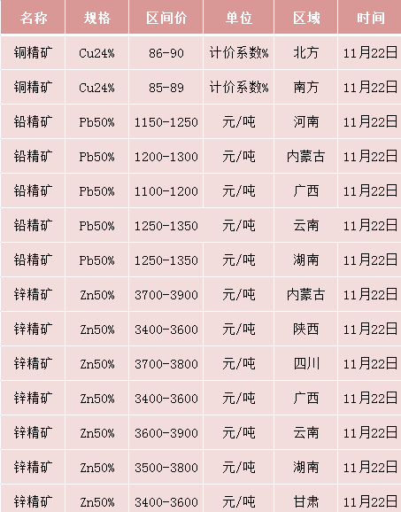 稀贵金属价格(稀贵金属合金丝网)