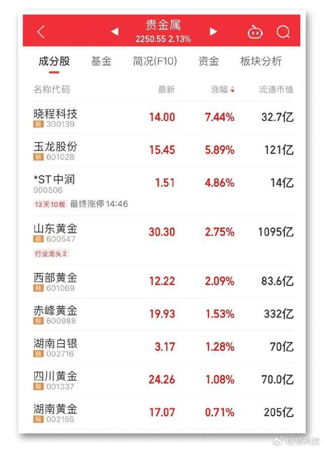 贵金属自查报告(银行代销贵金属自查报告)