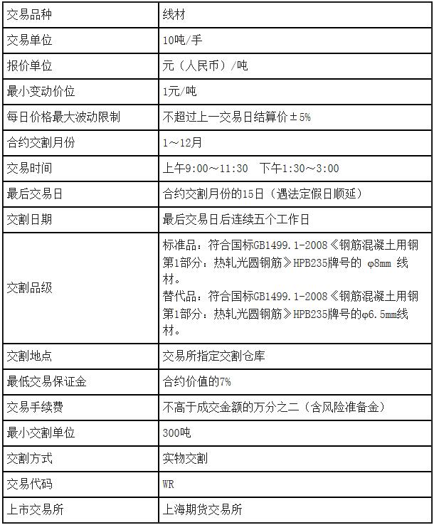 贵金属交易的手续费(贵金属交易手续费最简单三个步骤)