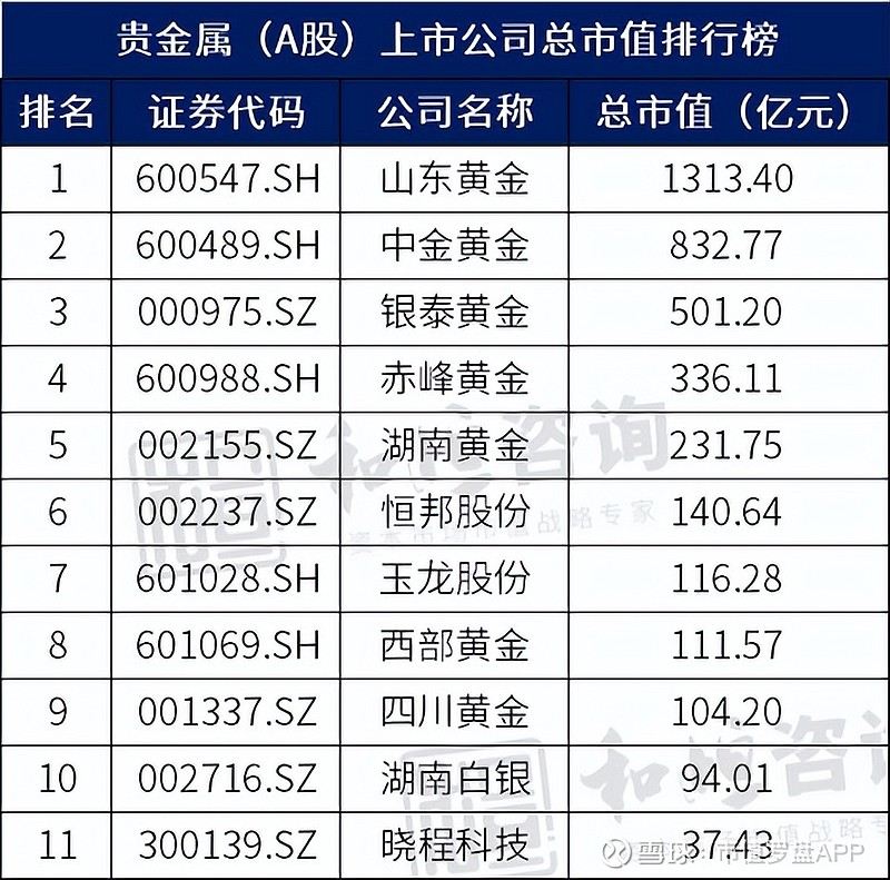 最贵金属排名(贵金属排名前十名价格是多少)
