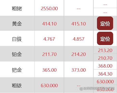 今日贵金属行情(今日贵金属行情分析 白银)