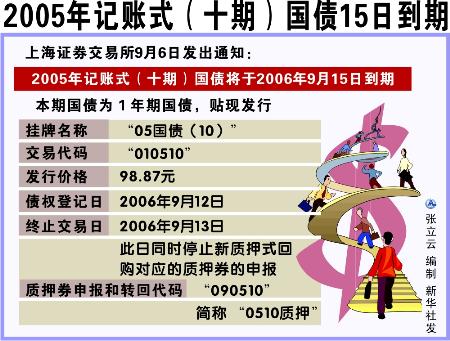 记账式贵金属(记账式贵金属产品 交行)