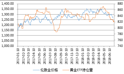 贵金属行情交易(贵金属交易价格行情)
