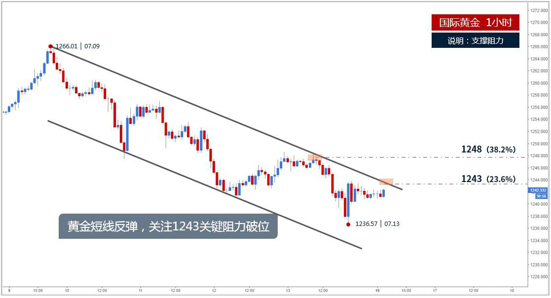 金盛贵金属公司(金盛贵金属怎么样挣钱)