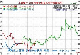 今日贵金属走势图(今日贵金属价格走势图今日贵金属走势)