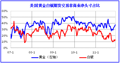 贵金属国际行情(贵金属国际行情走势)