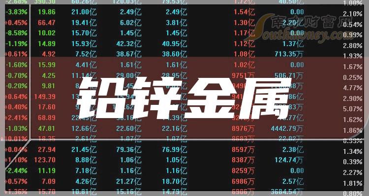 稀贵金属价格(稀贵金属价格走势图)