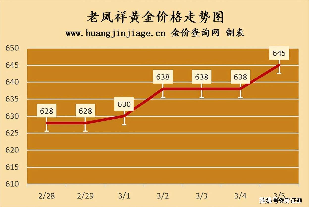 香港国际贵金属行情(国际贵金属价格实时行情)