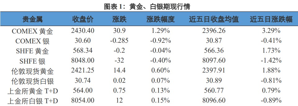 贵金属期货网(贵金属期货行情)