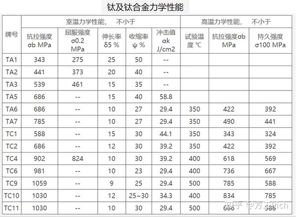 各种贵金属密度对照表(贵金属的密度表,比重和硬度)