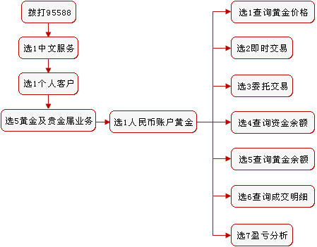 工行贵金属刷星技巧(工行贵金属刷星技巧有哪些)