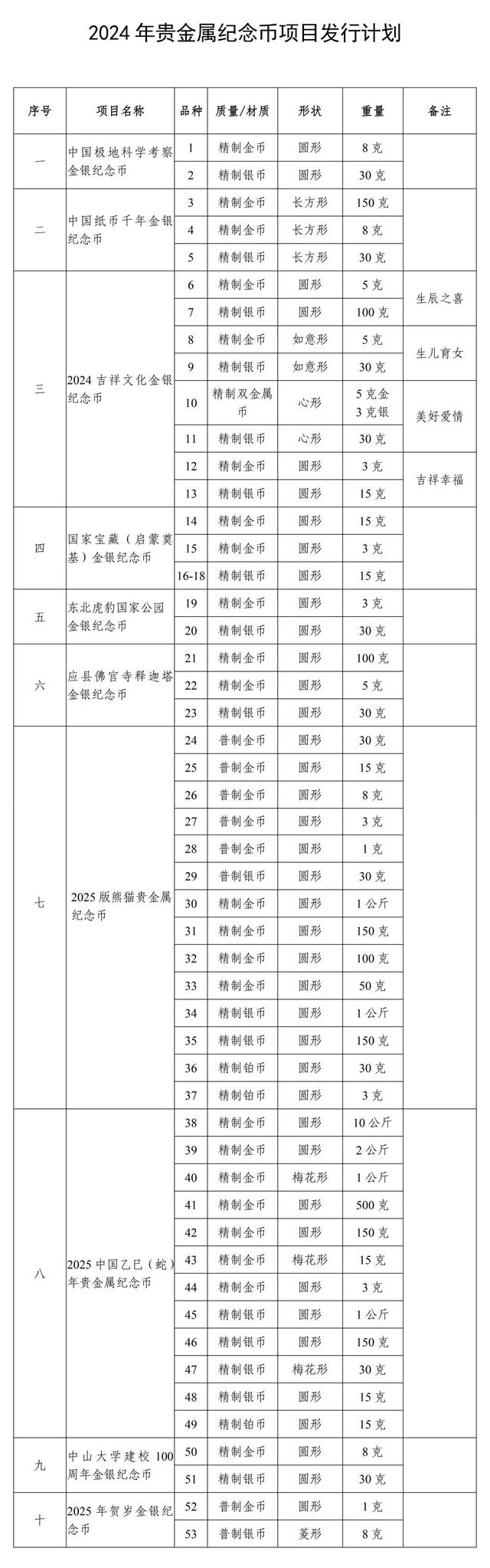 贵金属纪念币犯罪数额(贵金属纪念币犯罪数额认定以什么计算)
