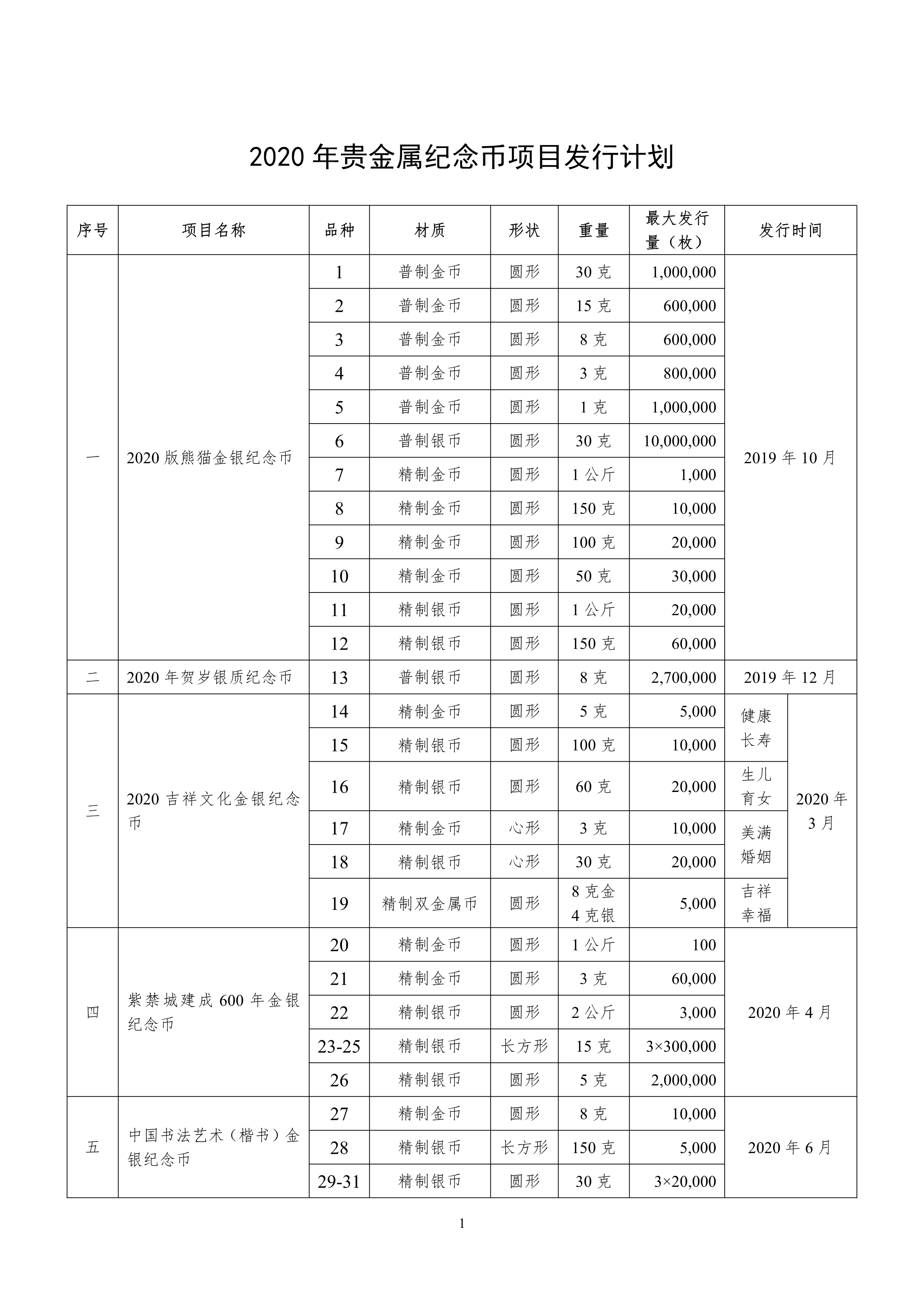 贵金属纪念币犯罪数额(贵金属纪念币犯罪数额认定以什么计算)