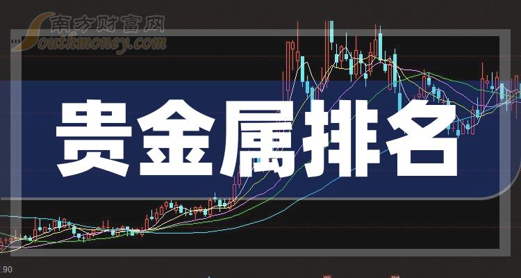 最贵金属排名(贵金属排名一览表)