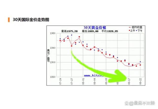 贵金属实时走势(贵金属实时走势分析最新)