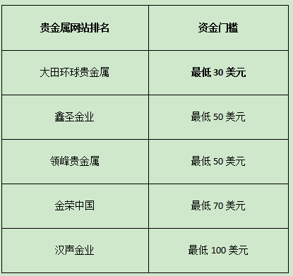 广东贵金属首次入金(广东贵金属交易中心官网)