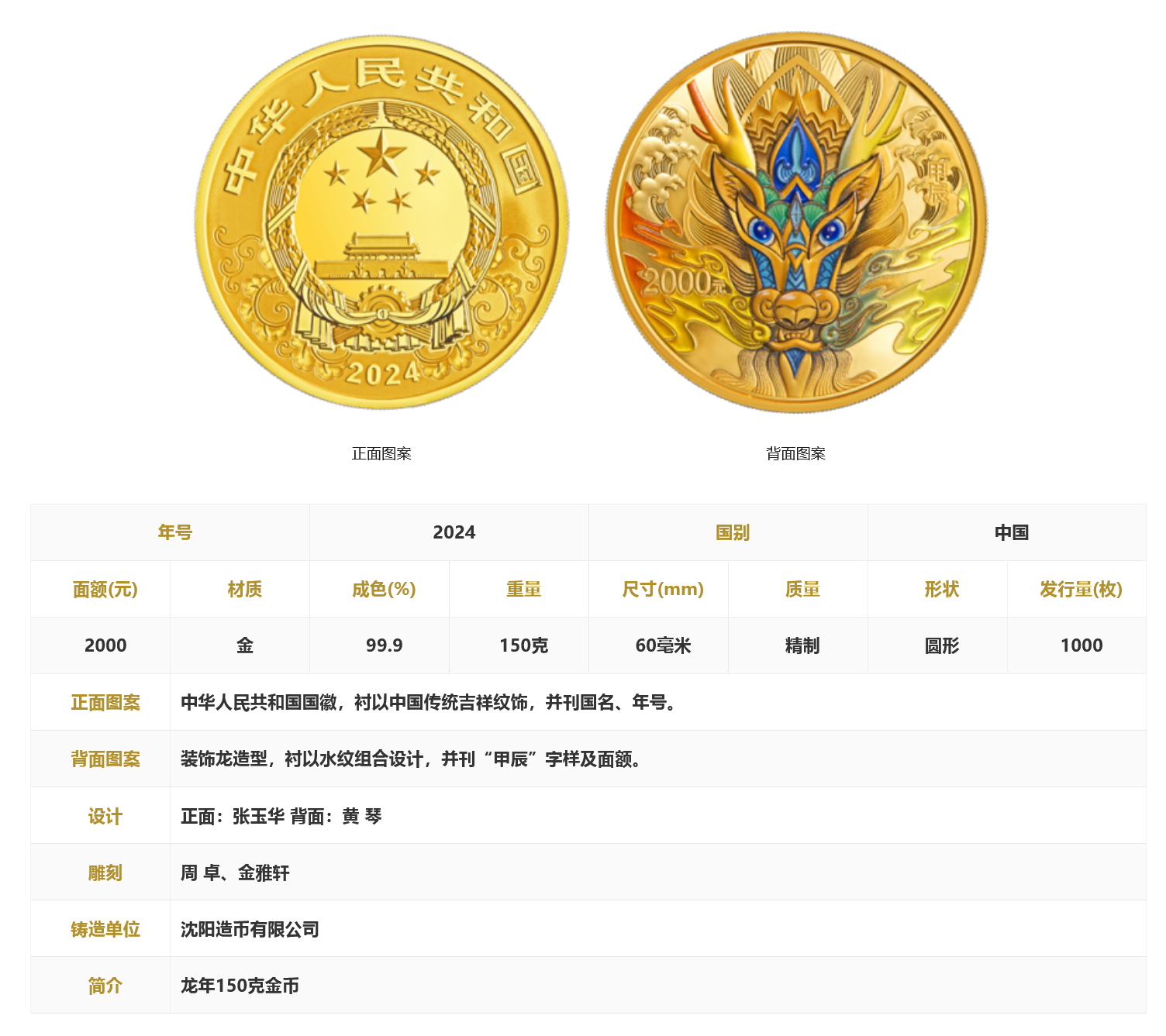 贵金属纪念币是由(贵金属纪念币是由哪里发行的)