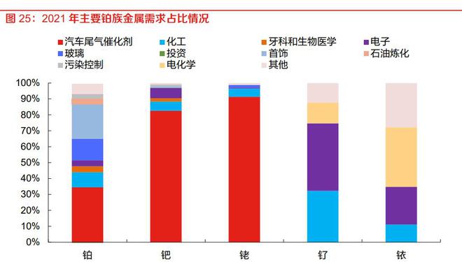 贵金属性能(贵金属具有什么属性)