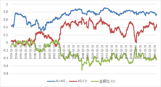 今天贵金属价格走势(今日贵金属价格走势图今日贵金属走势)