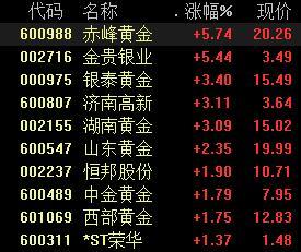 西部贵金属最新消息(西部贵金属最新消息新闻)