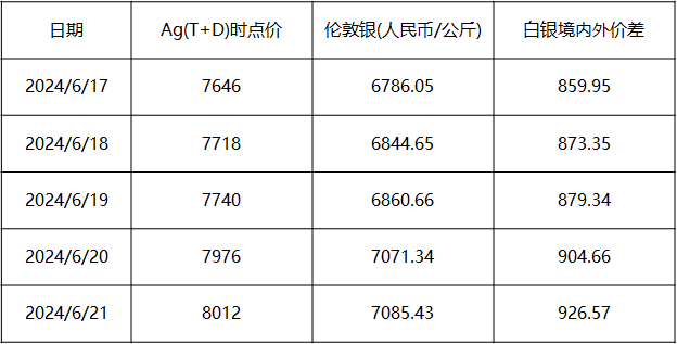 贵金属评估(贵金属风险评估)