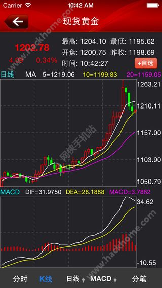 掌中贵金属下载(掌中贵金属下载app)