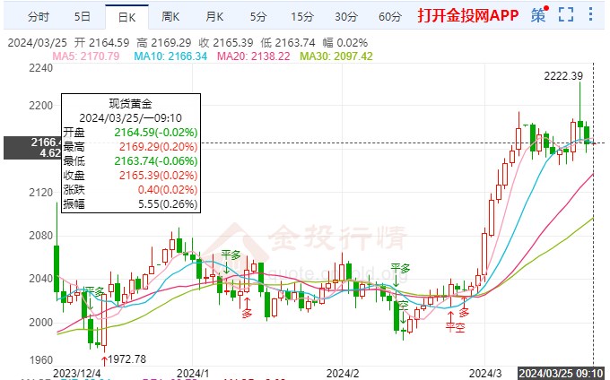 黄金贵金属行情分析(kltco贵金属行情)
