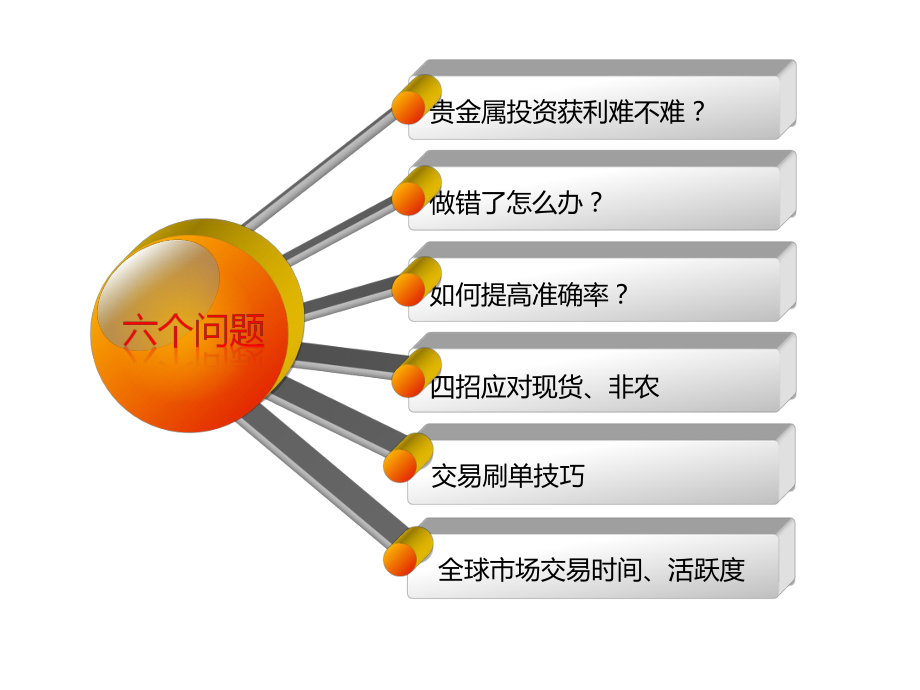 贵金属交易技术(贵金属交易技巧有哪些)