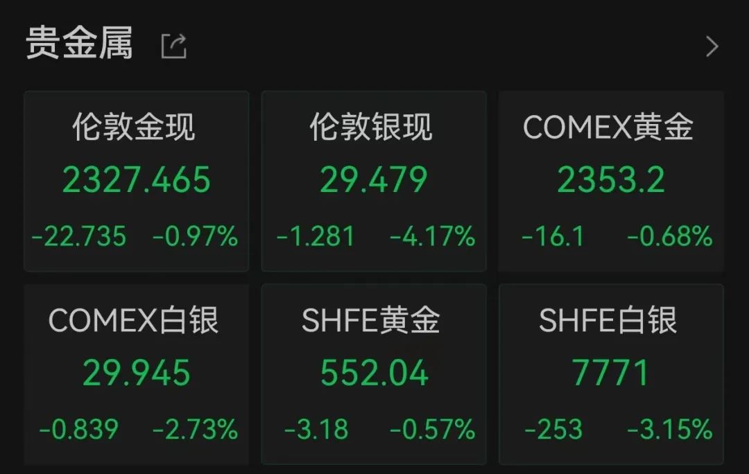 美银贵金属(美国贵金属行情)